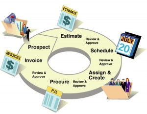 project management salary average masters