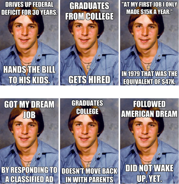 Canada’s Youth Unemployment Reality