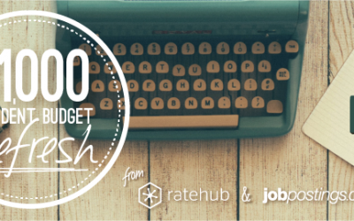 Win $1,000 Cash & Snag Our Top Rated Student Credit Card