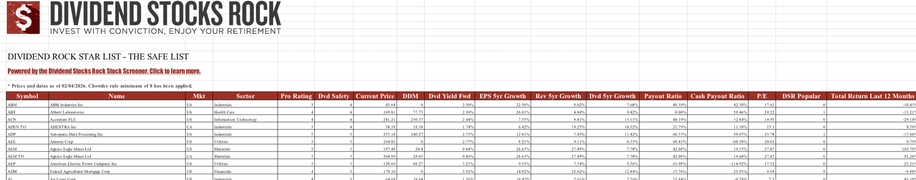 DSR Dividend Stock List